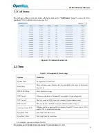 Preview for 12 page of OpenVox VS-EIU-100X Series User Manual