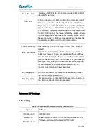 Предварительный просмотр 45 страницы OpenVox VS-GW1202 User Manual