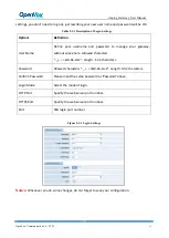 Предварительный просмотр 16 страницы OpenVox VS-GW1600 series User Manual