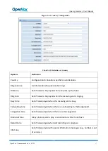 Предварительный просмотр 27 страницы OpenVox VS-GW1600 series User Manual