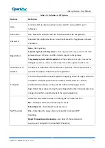 Предварительный просмотр 35 страницы OpenVox VS-GW1600 series User Manual