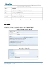 Предварительный просмотр 54 страницы OpenVox VS-GW1600 series User Manual