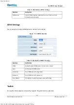 Preview for 62 page of OpenVox VS-GW2120-44W User Manual