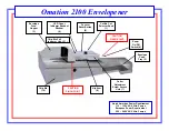 Предварительный просмотр 2 страницы Opex Envelopener Omation 2100 Operator Instructions