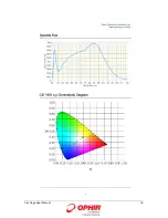 Preview for 35 page of OPHIR FluxGage User Manual