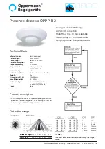 Oppermann Regelgeräte OPP-PIR-2 Manual предпросмотр