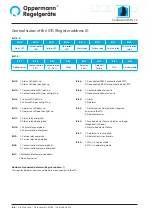 Предварительный просмотр 6 страницы Oppermann Regelgeräte STG 1.2 Manual