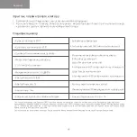 Preview for 71 page of Oppo Enco Free2 Quick Start Manual