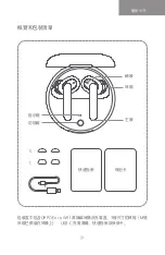 Preview for 25 page of Oppo Enco W31 Quick Start Manual