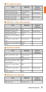 Preview for 23 page of Oppo Find X3 Pro Notes On Usage