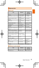 Preview for 21 page of Oppo OPG04 Notes On Usage