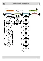 Предварительный просмотр 13 страницы Oprema Juice Premix-Postmix Installation & Service Booklet