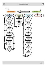 Предварительный просмотр 32 страницы Oprema Juice Premix-Postmix Installation & Service Booklet