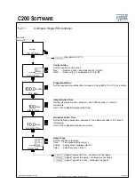 Предварительный просмотр 101 страницы Optek CONTROL 200 Instruction Manual