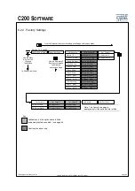 Предварительный просмотр 117 страницы Optek CONTROL 200 Instruction Manual