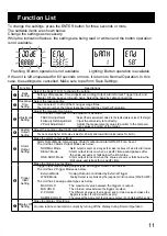 Предварительный просмотр 11 страницы OPTEX FA CS-30TAC Instruction Manual