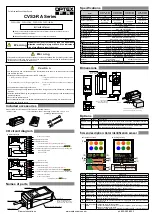 OPTEX FA CVS2-RA Series Instruction Manual предпросмотр