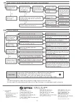 Preview for 8 page of Optex AX-330PLUS Installation Instructions Manual