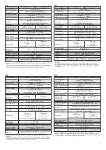 Preview for 7 page of Optex BX SHIELD Series Installation Instructions Manual