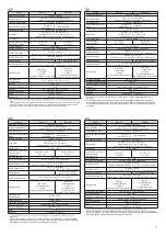 Preview for 7 page of Optex BX SHIELD Quick Start Manual