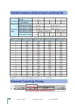 Preview for 68 page of Optex CVS2 Instruction Manual