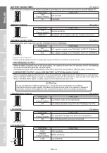 Preview for 10 page of Optex HX-40RAM Installation Instructions Manual