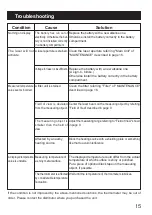 Preview for 15 page of Optex PT-7LD Instruction Manual