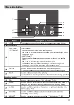 Preview for 13 page of Optex SC-U1 Operation Manual