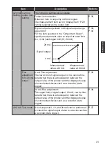 Preview for 31 page of Optex SC-U1 Operation Manual