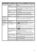 Preview for 87 page of Optex SC-U1 Operation Manual