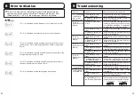 Preview for 13 page of Optex SS Checker SC-T4 Instruction Manual