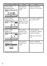 Preview for 32 page of Optex TS-1000-D Instruction Manual