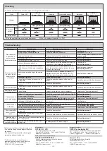 Preview for 6 page of Optex VVS-1 Operation Manual