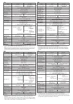 Preview for 7 page of Optex VX Shield Series Installation Instructions Manual