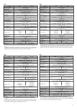 Preview for 7 page of Optex WX Infinity Series Installation Instructions Manual