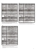 Preview for 11 page of Optex WX Shield Series Installation Instructions Manual