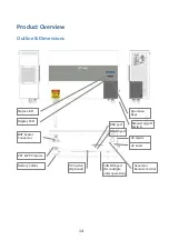 Preview for 16 page of opti-solar SP 5000 Vitality-S Operating Manual