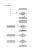 Preview for 37 page of opti-solar SP 5000 Vitality-S Operating Manual