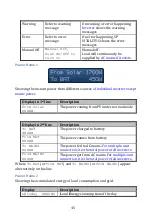 Preview for 47 page of opti-solar SP 5000 Vitality-S Operating Manual