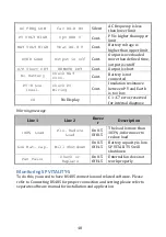 Preview for 50 page of opti-solar SP 5000 Vitality-S Operating Manual