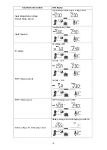 Preview for 21 page of opti-solar SP Brilliant Series User Manual