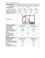 Preview for 30 page of opti-solar SP3000 Initial-M User Manual