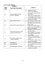 Preview for 61 page of opti-solar Sp4000 Premium User Manual