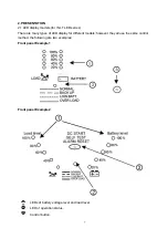 Preview for 8 page of OPTI-UPS Inverter Series User Manual