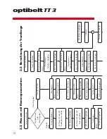 Preview for 12 page of Optibelt TT 3 Technical Manual