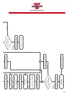 Preview for 13 page of Optibelt TT 3 Technical Manual