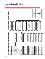 Preview for 26 page of Optibelt TT 3 Technical Manual