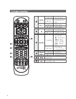 Предварительный просмотр 8 страницы Optibox ALLIGATOR User Manual