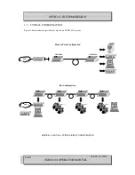 Preview for 5 page of Optical Systems Design OSD2144A SERIES Operator'S Manual