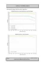 Предварительный просмотр 9 страницы Optical Systems Design OSD2184P Operator'S Manual